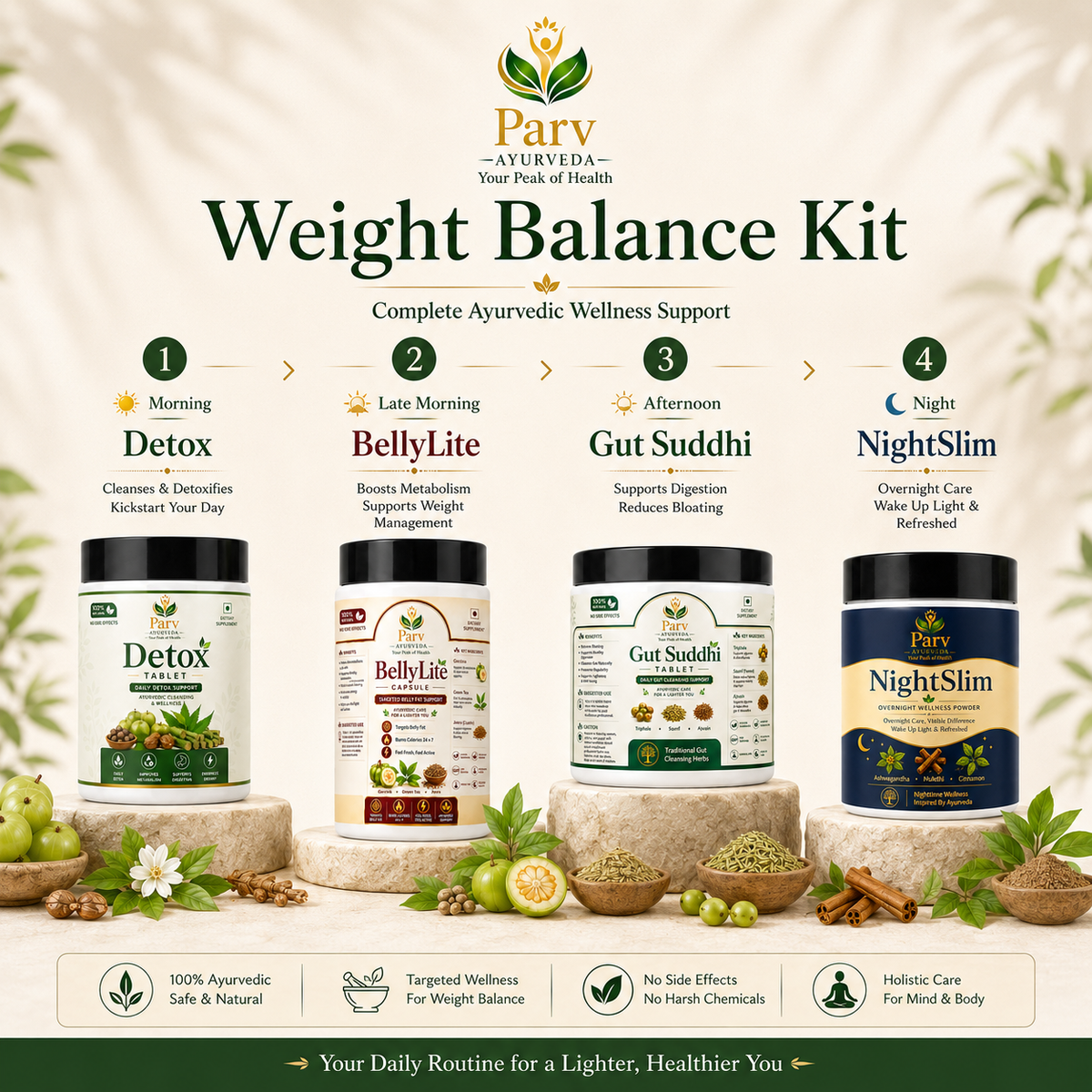 Weight loss Balance System